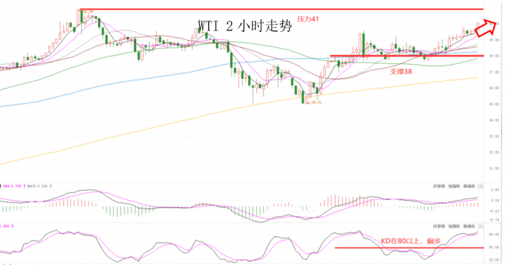 晚间专题技术报告07.png
