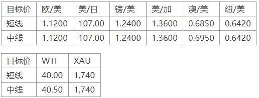 晚间专题技术报告09.png