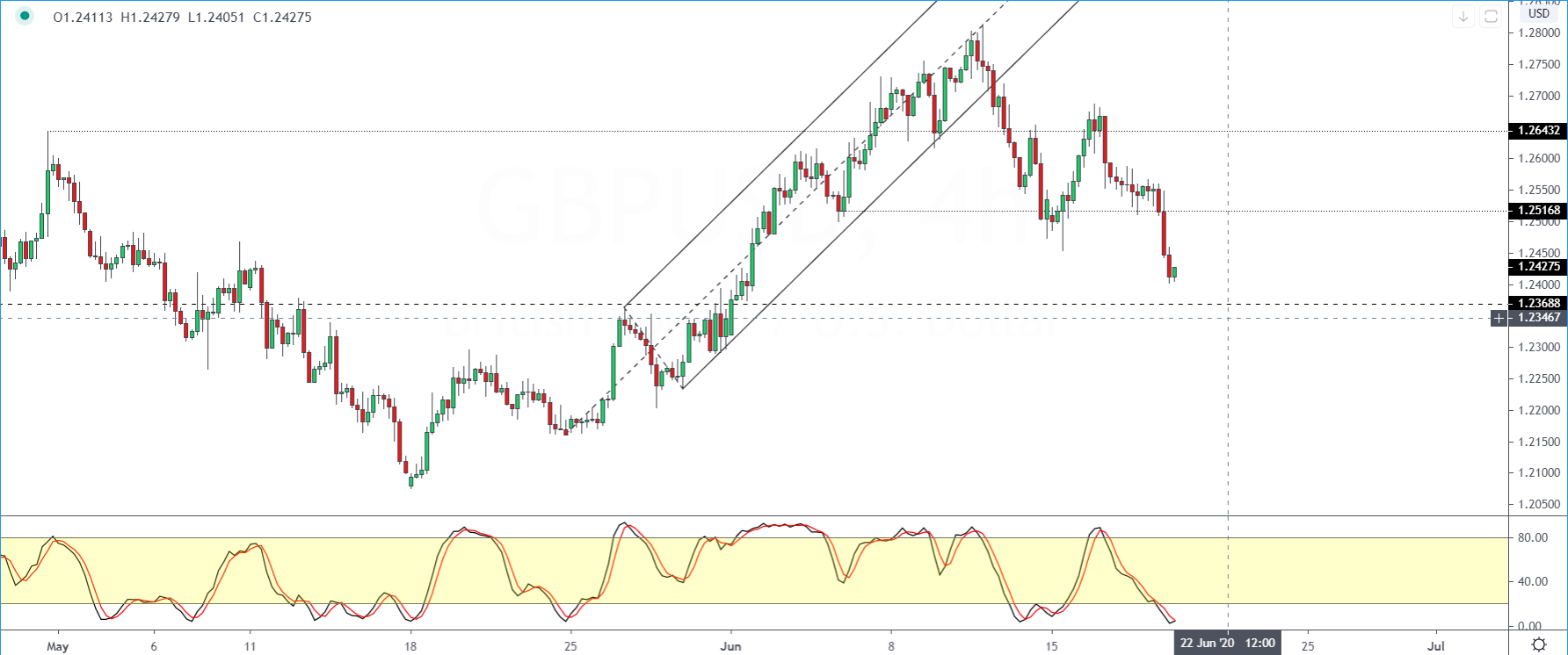 GBPUSD-1906.png