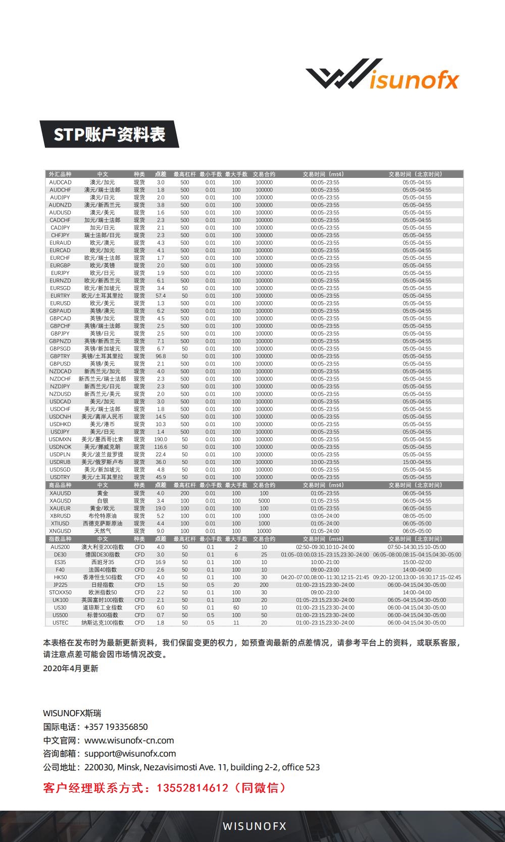 WisunoFX-STP账户资料表_01.jpg