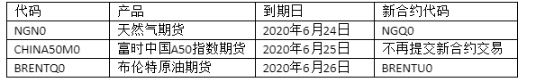 期货产品到期日.png