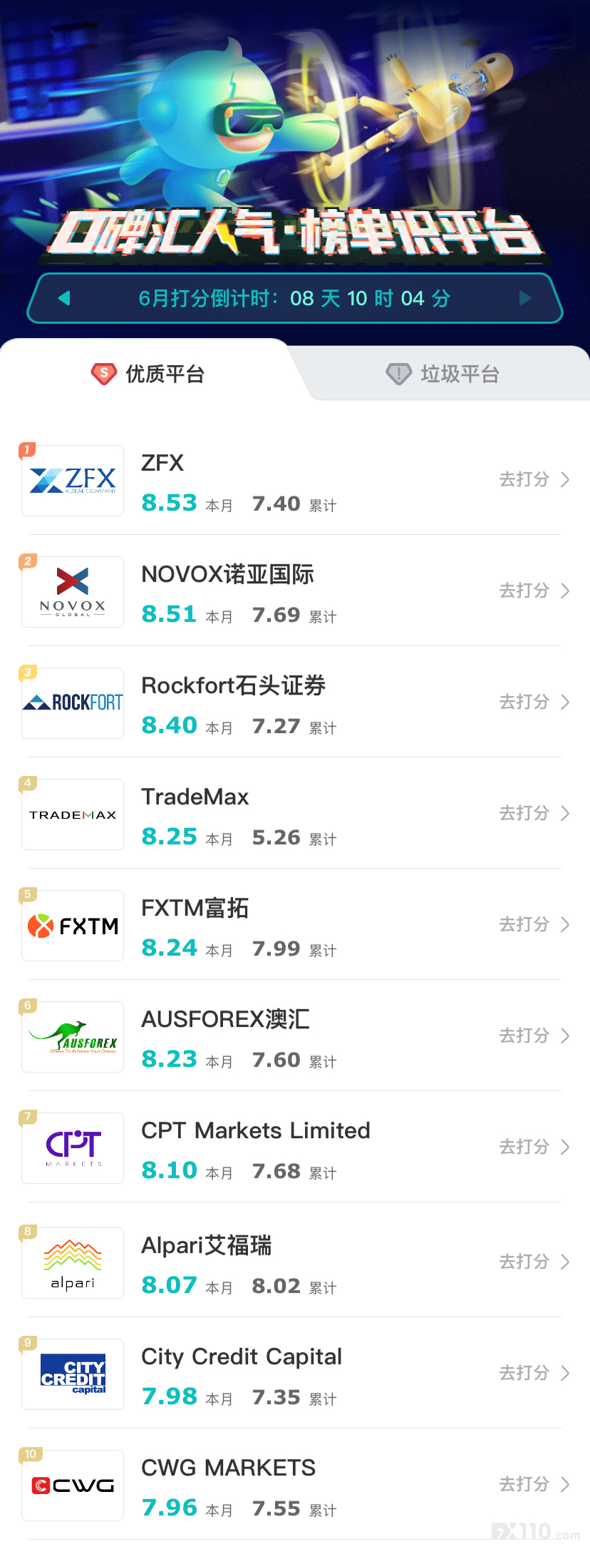 汇查查周榜发布,有哪些平台让你意想不到?
