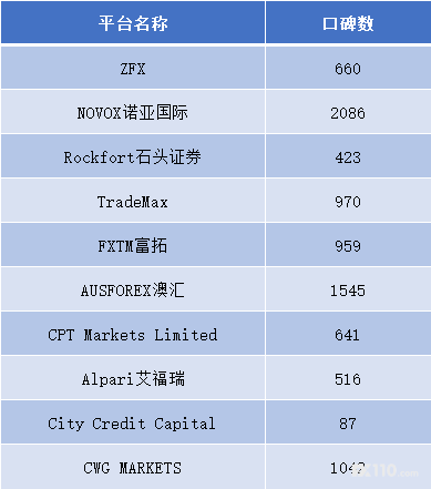 汇查查周榜发布,有哪些平台让你意想不到?