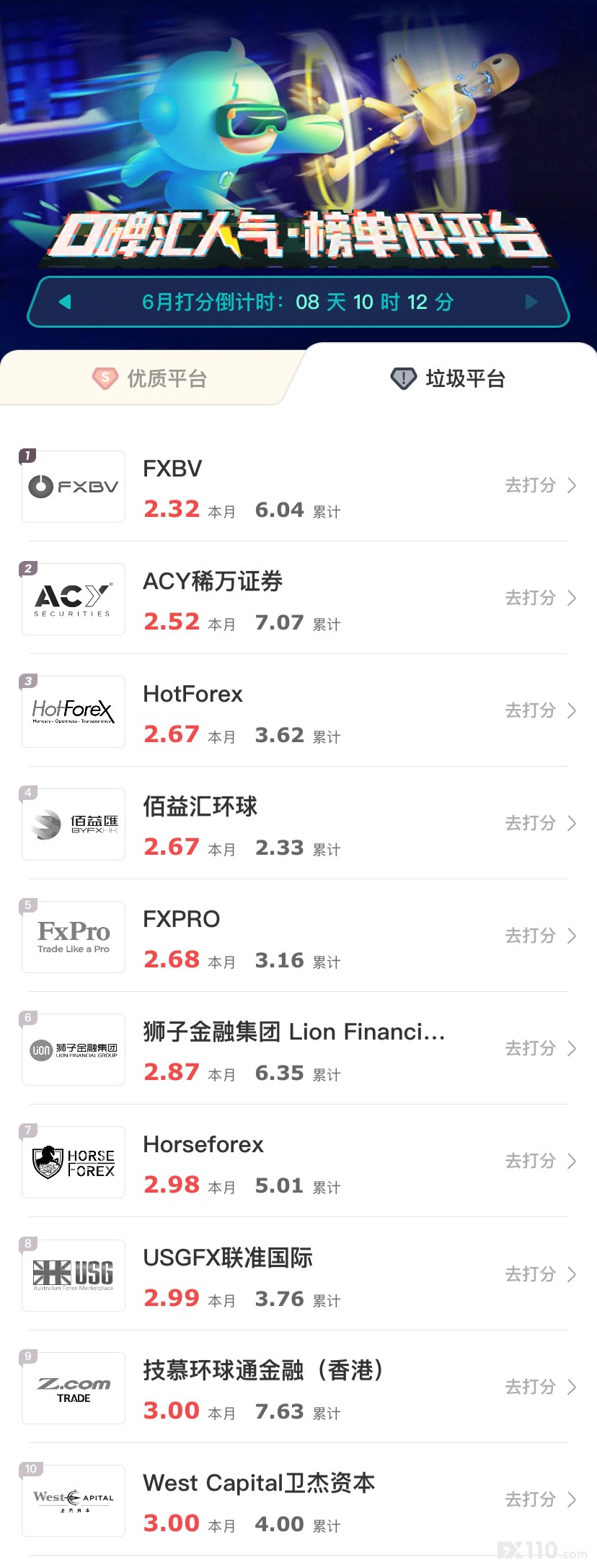 汇查查周榜发布,有哪些平台让你意想不到?