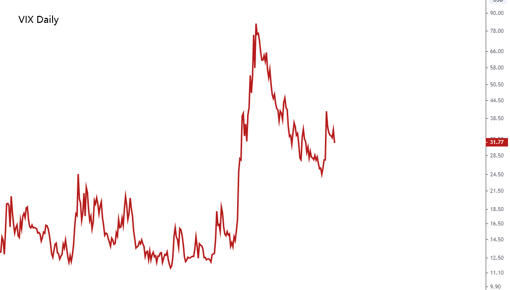 标普500波动率指数.png