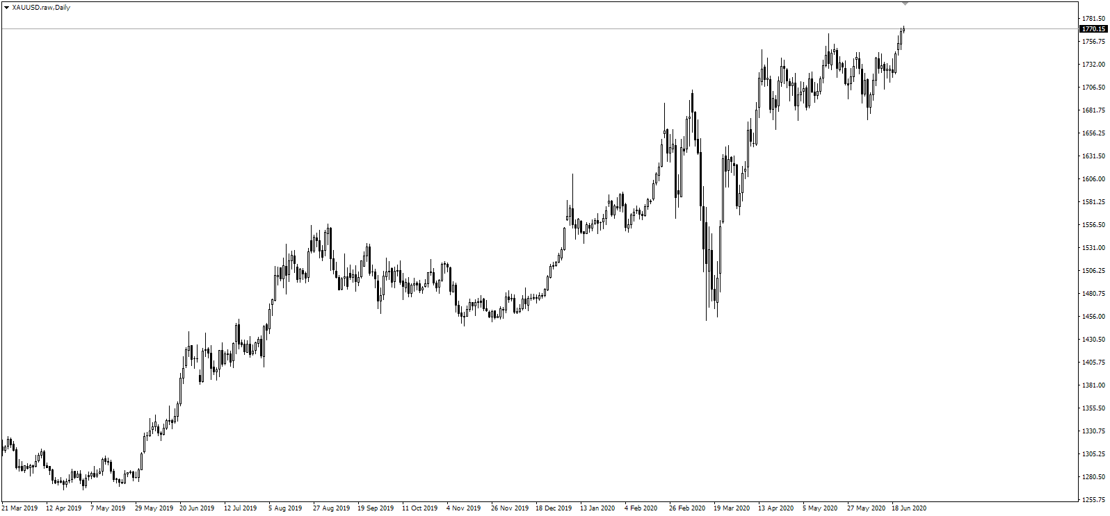 XAUUSD  日线图.png