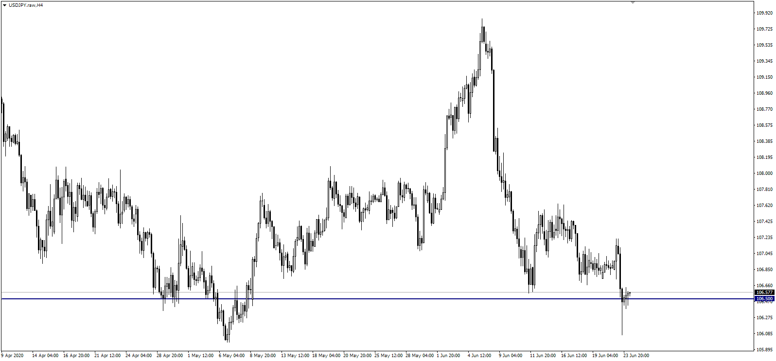 USDJPY  4小时图.png