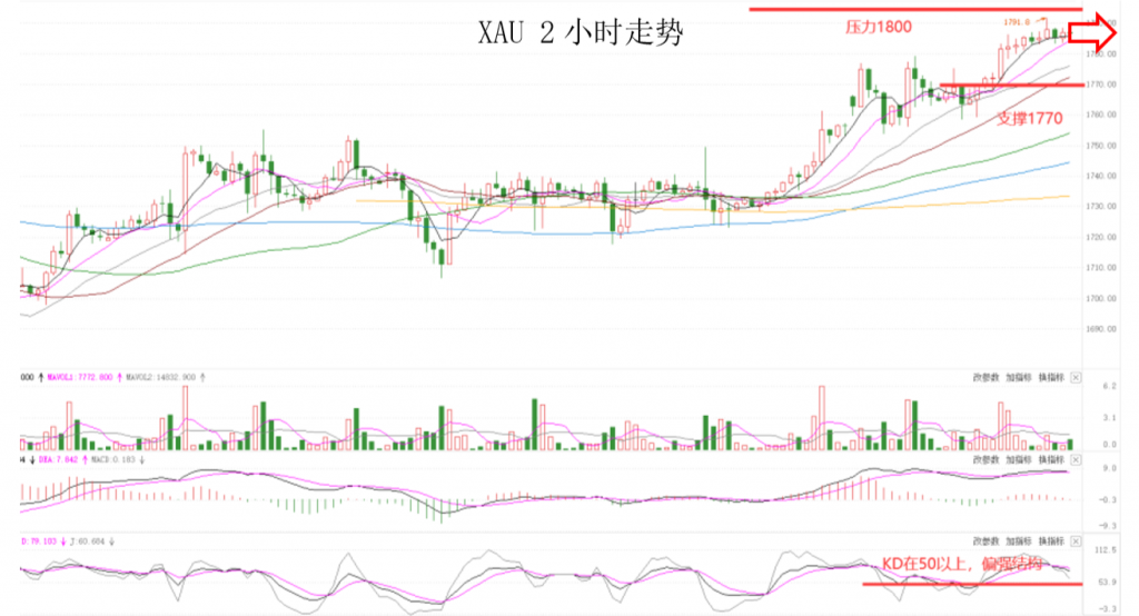 晚间专题技术06.png