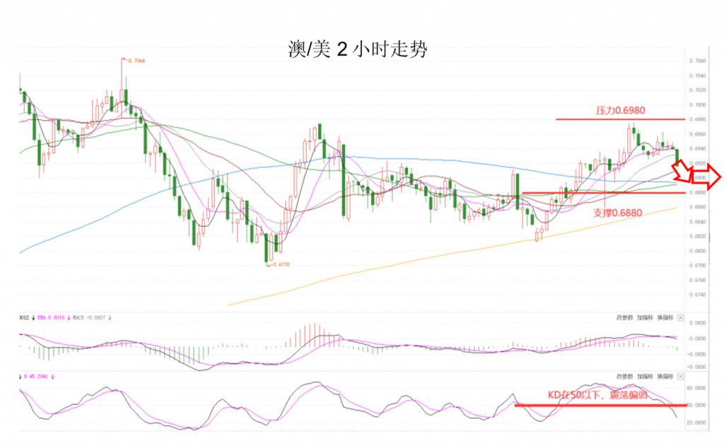 晚间专题技术04.png