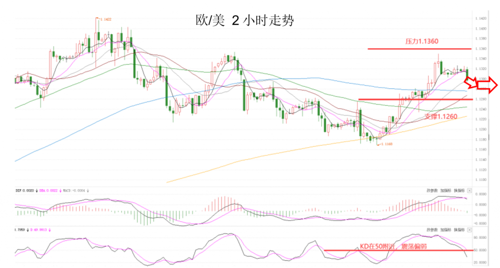 晚间专题技术03.png