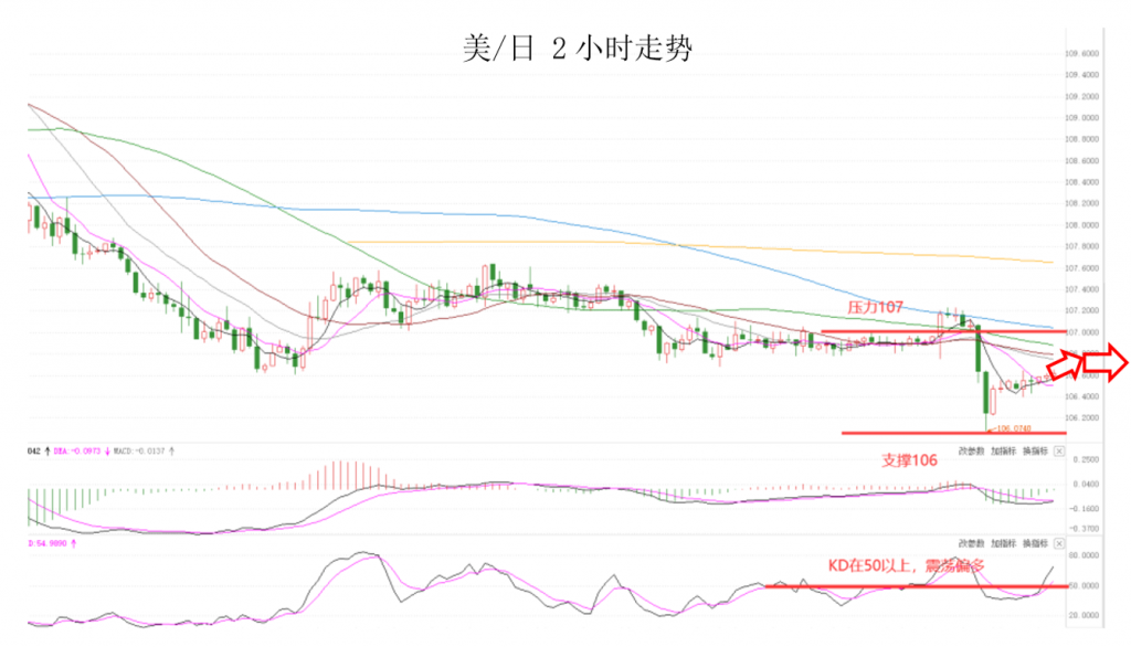晚间专题技术02.png