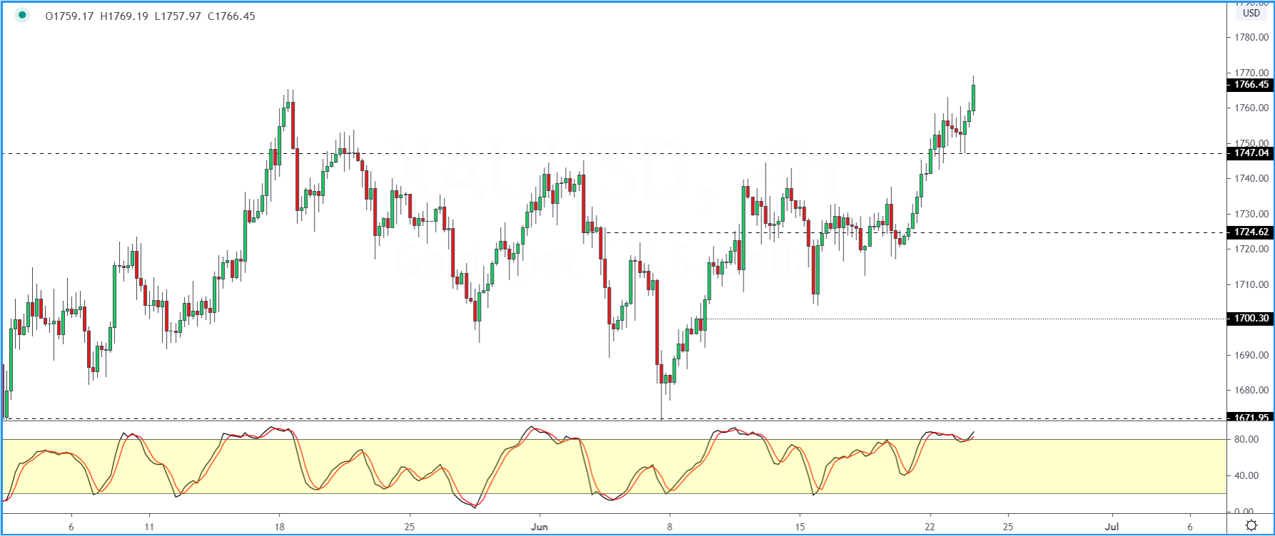 XAUUSD-2406.png