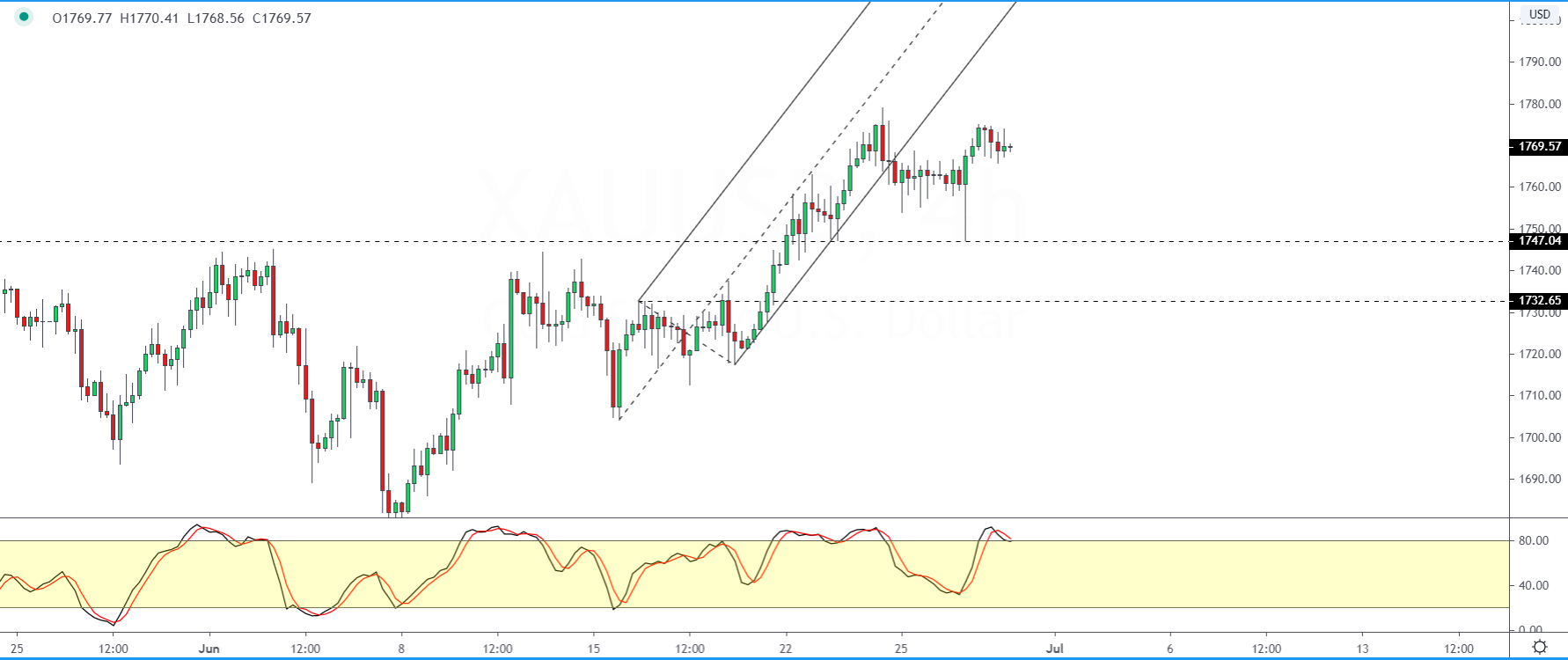 XAUUSD-3006.png