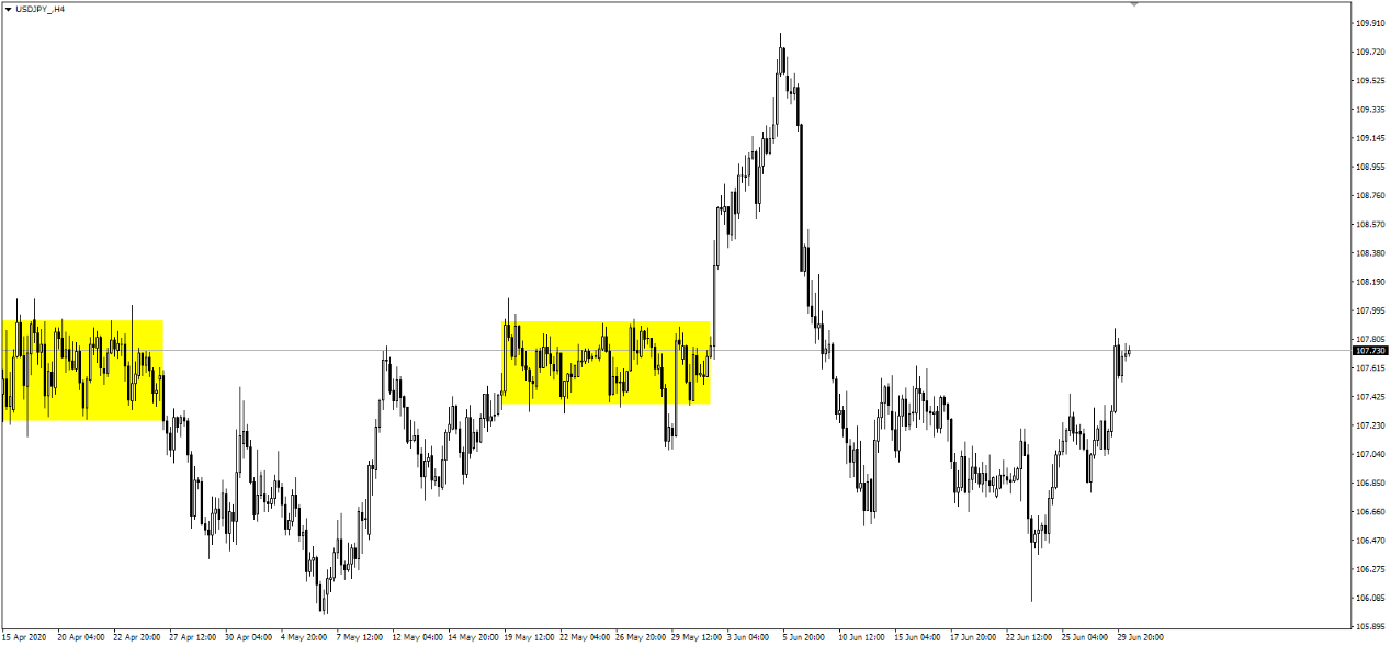 USDJPY 1小时图.png