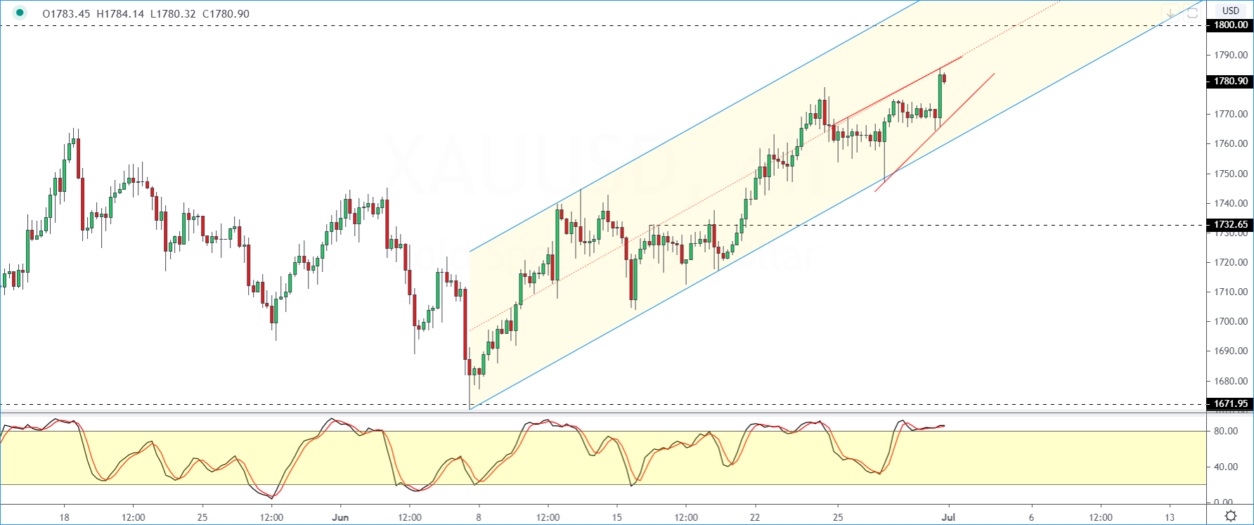 XAUUSD-0107.png