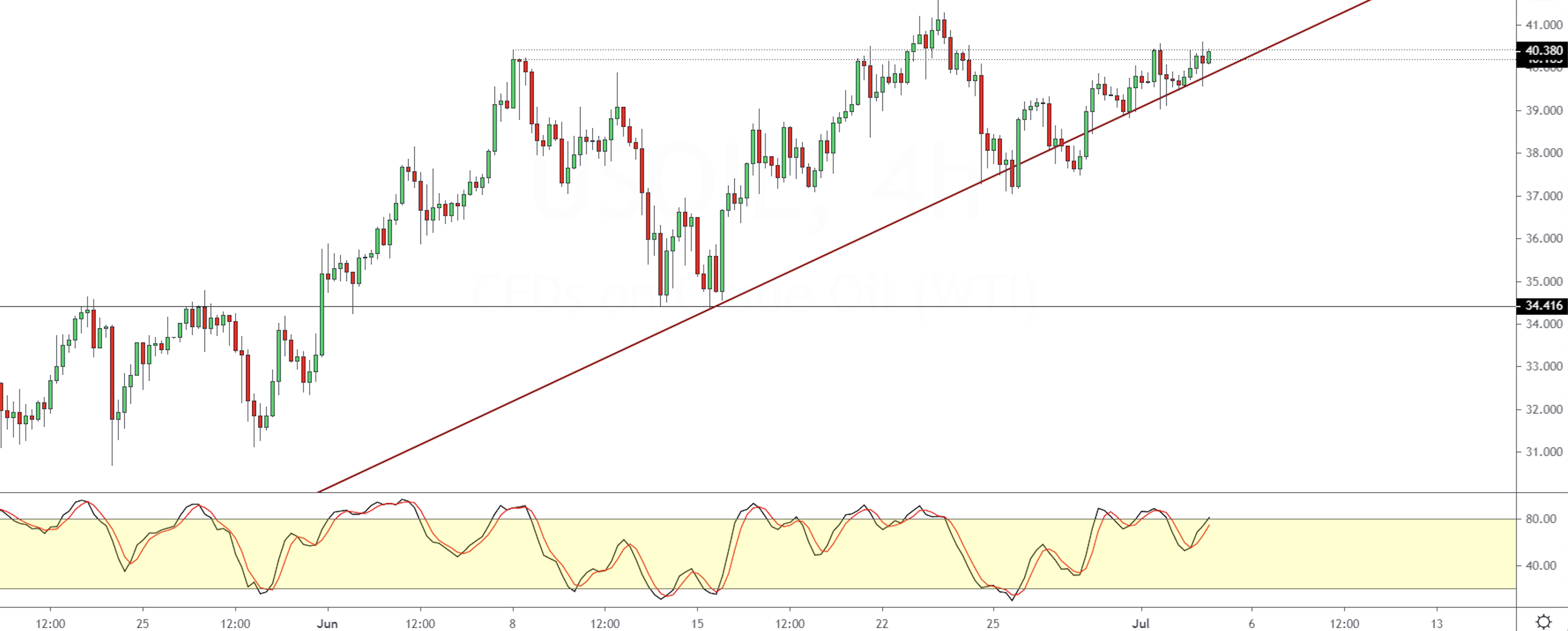 WTI-0307.png