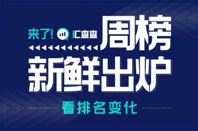 来了!汇查查周榜新鲜出炉,看排名变化 来了!汇查查周榜新鲜出炉,看排名变化