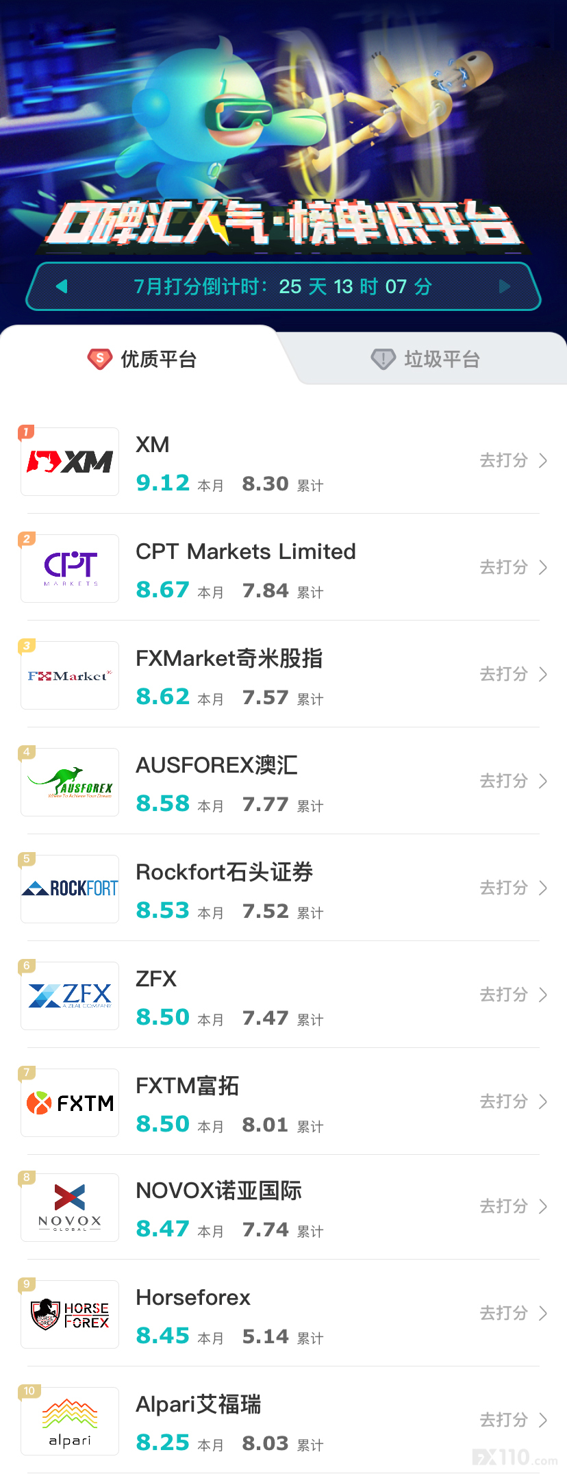 来了！汇查查周榜新鲜出炉，看排名变化