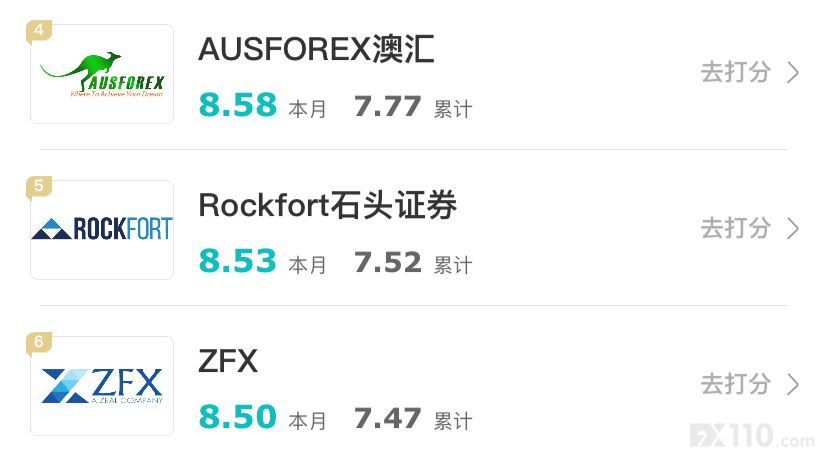 来了！汇查查周榜新鲜出炉，看排名变化