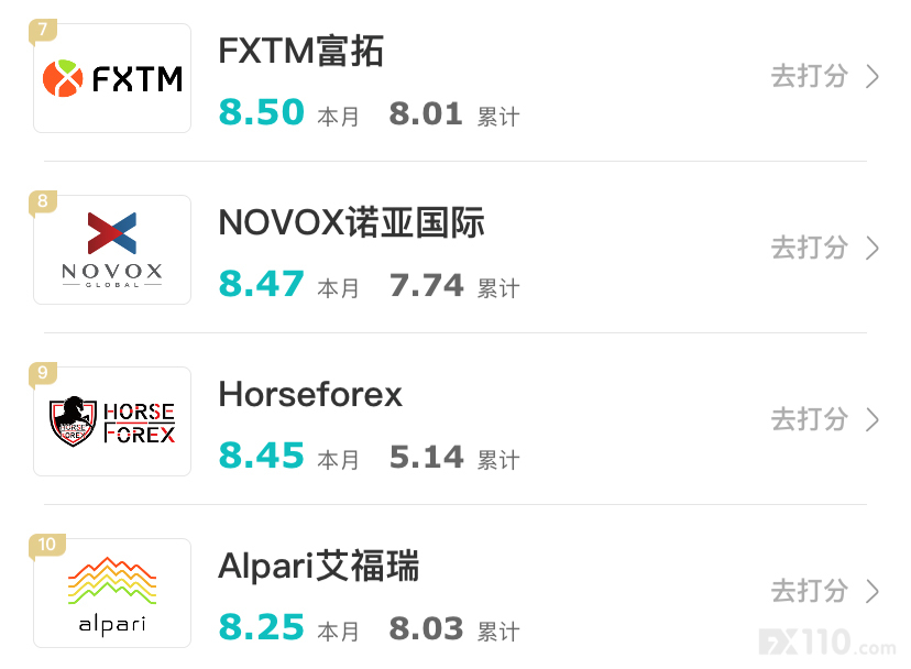 来了！汇查查周榜新鲜出炉，看排名变化