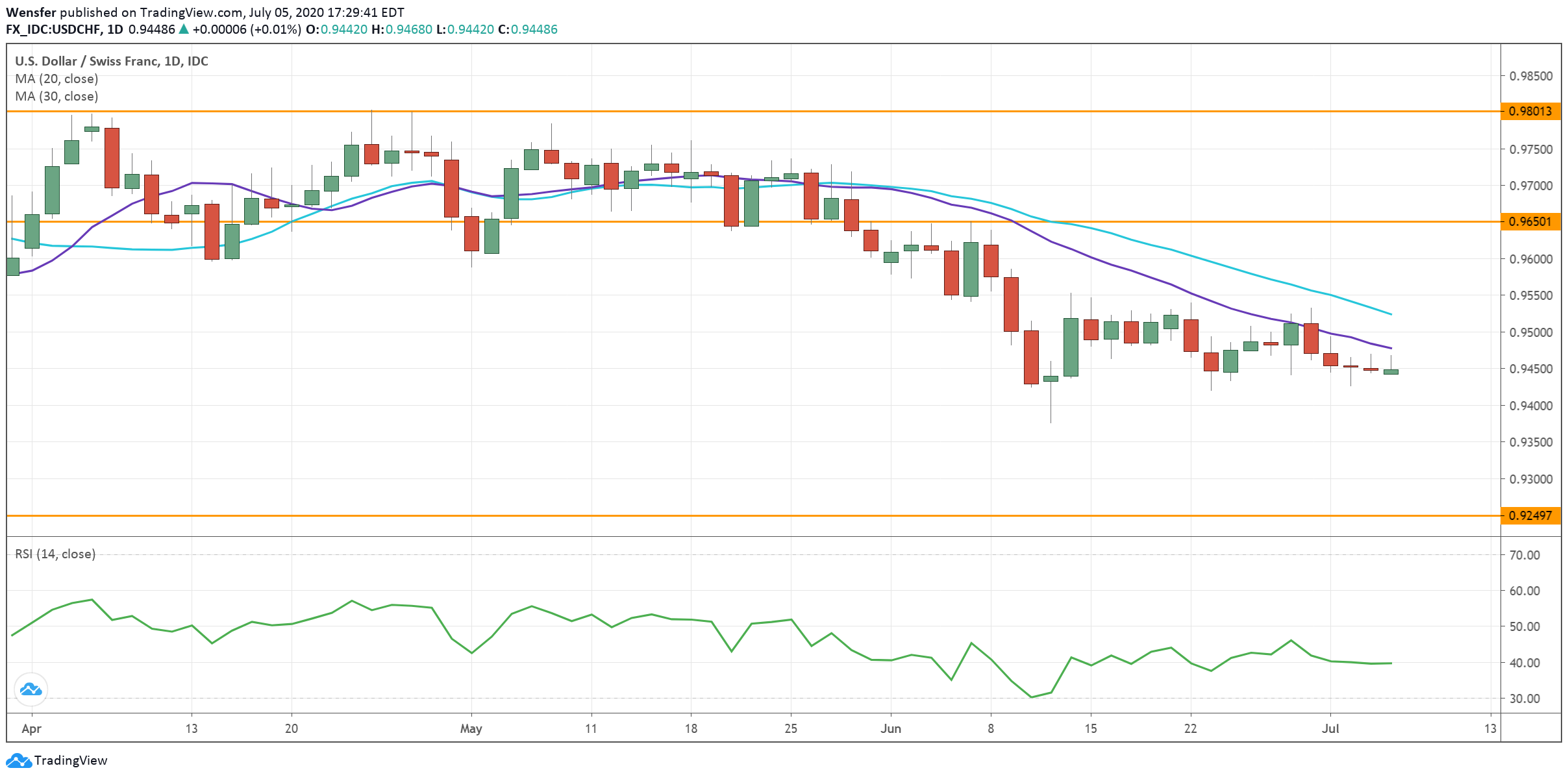 USDCHF_060720.png