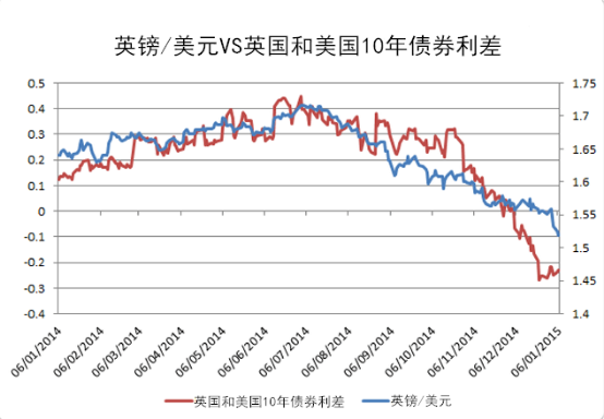 两国债券01.png