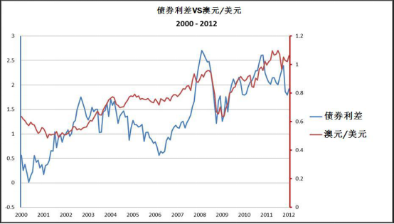 两国债券02.png