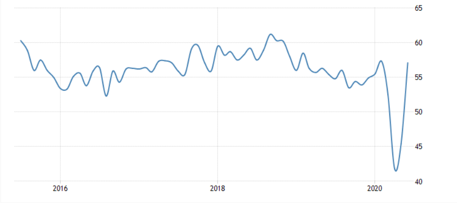 美国非制造业PMI.png