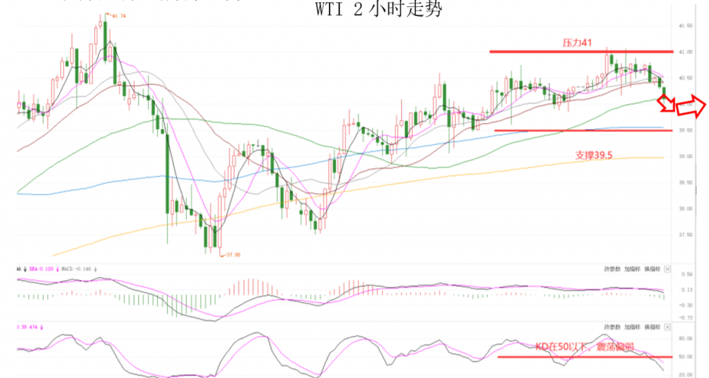 晚间专题技术07.png