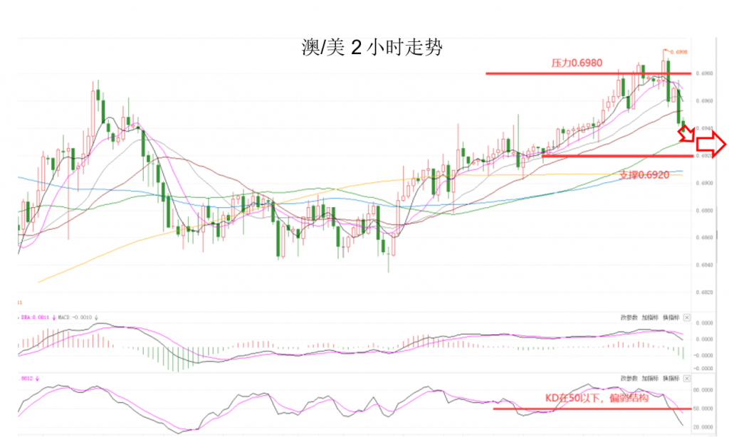 晚间专题技术04.png
