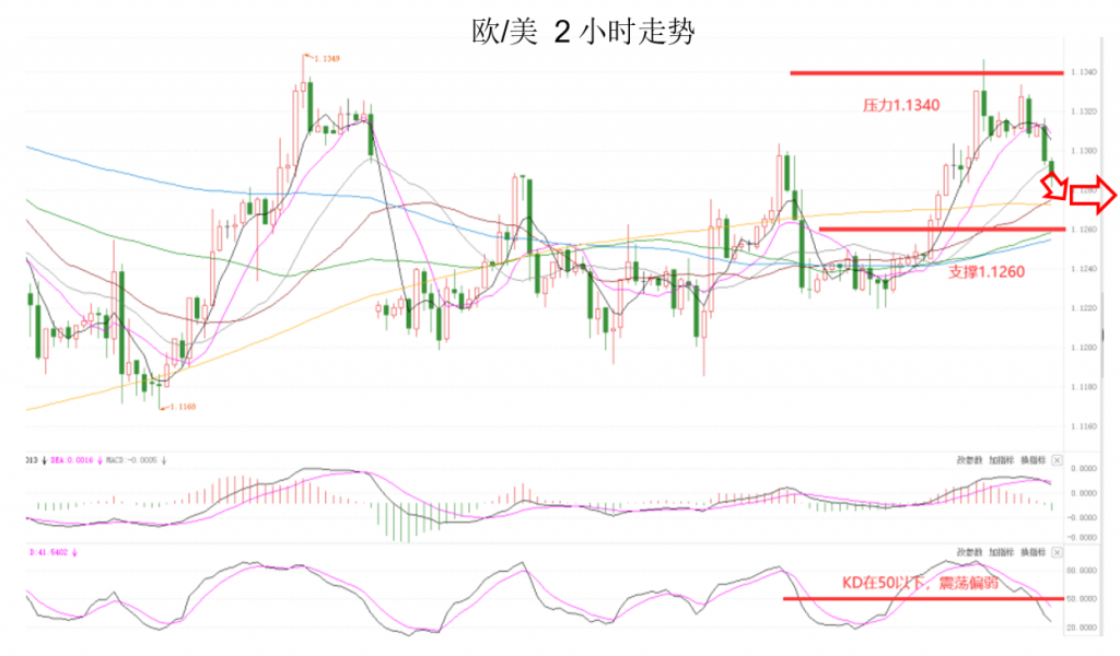 晚间专题技术03.png
