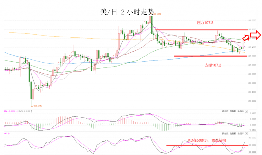 晚间专题技术02.png