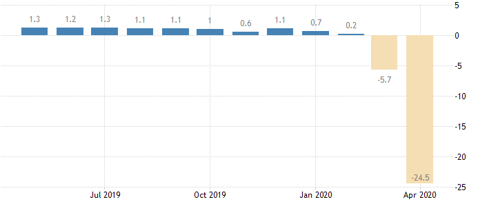英国近1年经济活动指数走势.png