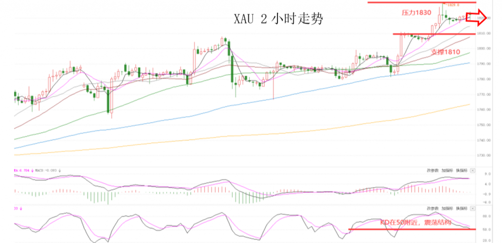 晚间专题技术06.png