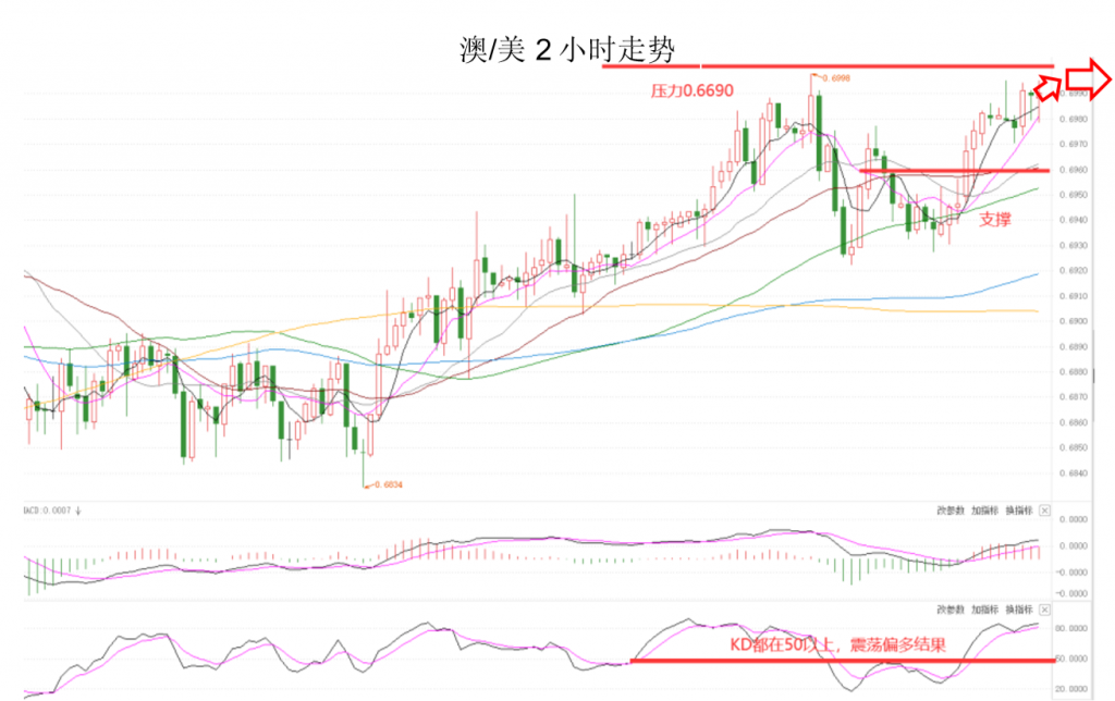 晚间专题技术04.png