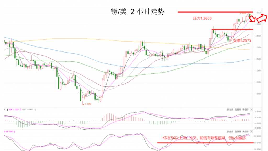 晚间专题技术03.png
