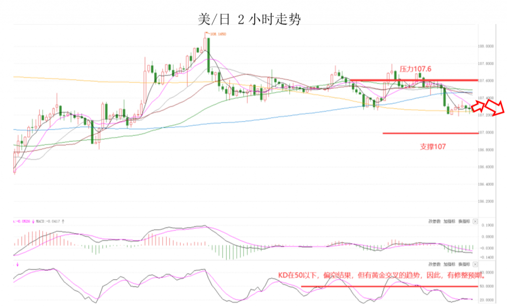 晚间专题技术02.png