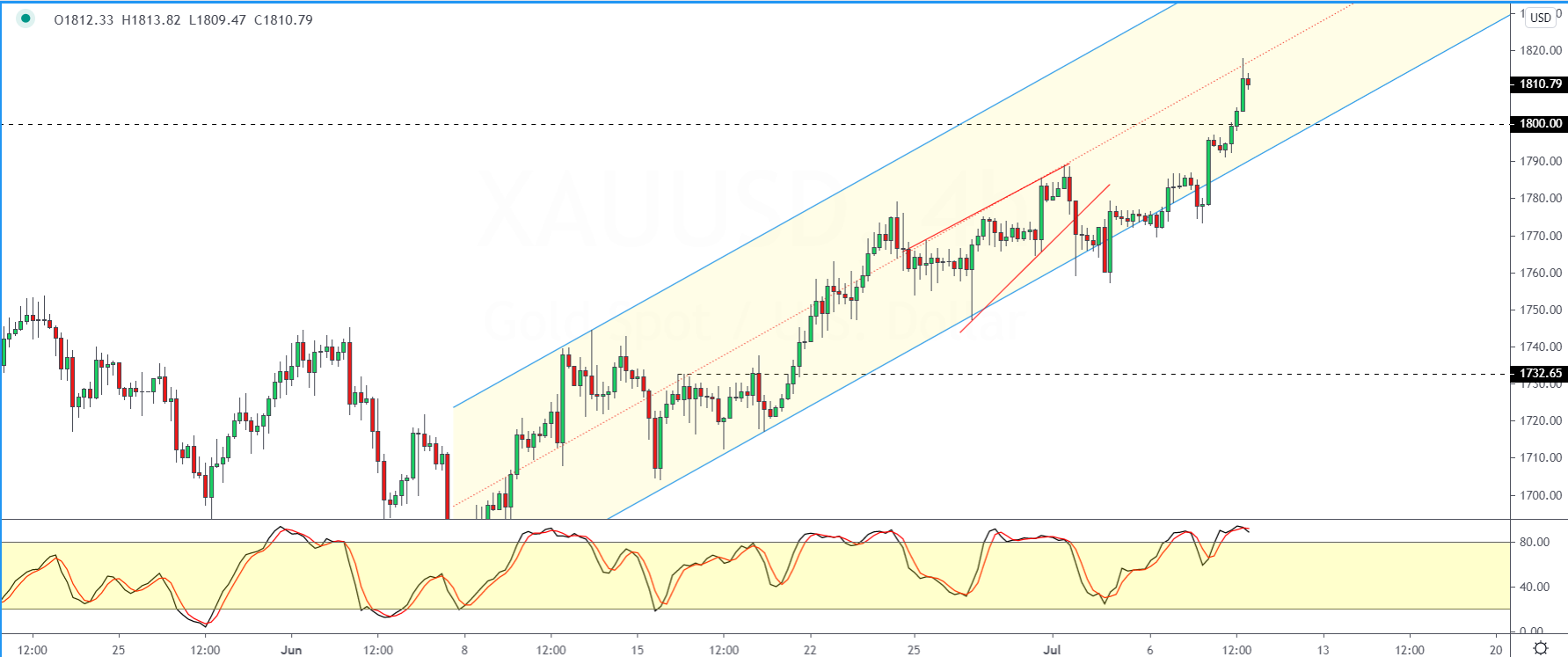 XAUUSD-0907.png