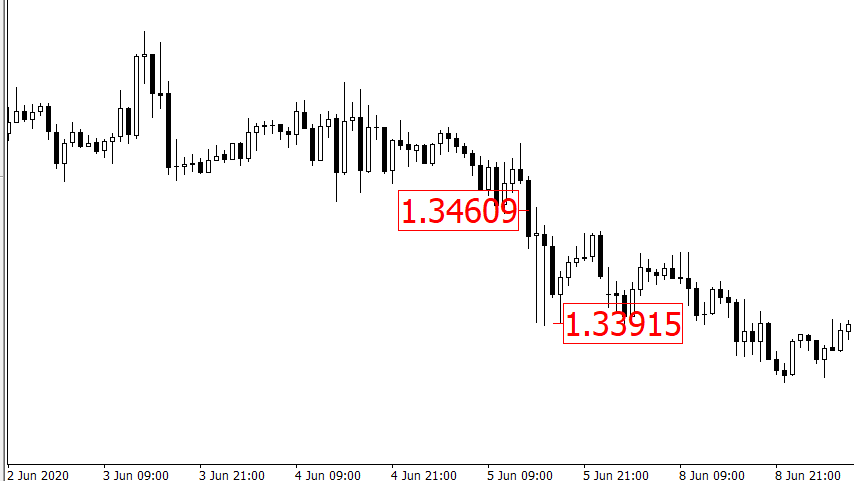 USDCAD 1小时图.png