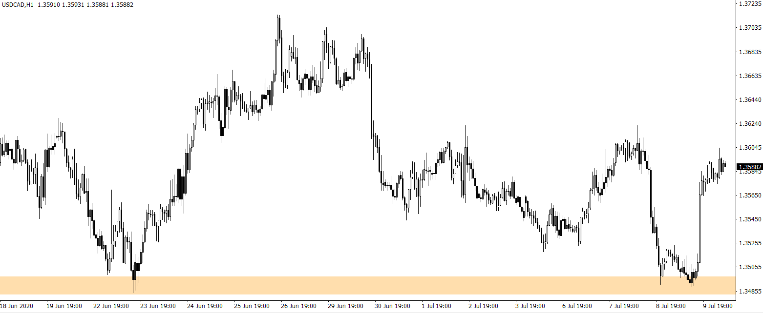 USDCAD 1小时图2.png
