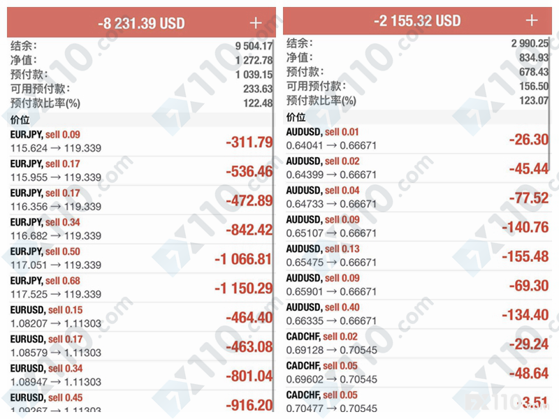 【音频】贻害无穷！又一汇友在USGFX栽了，6个账户5个爆仓