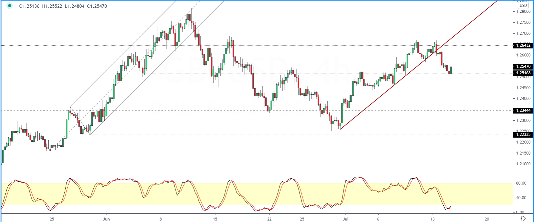 GBPUSD-1507-1.png
