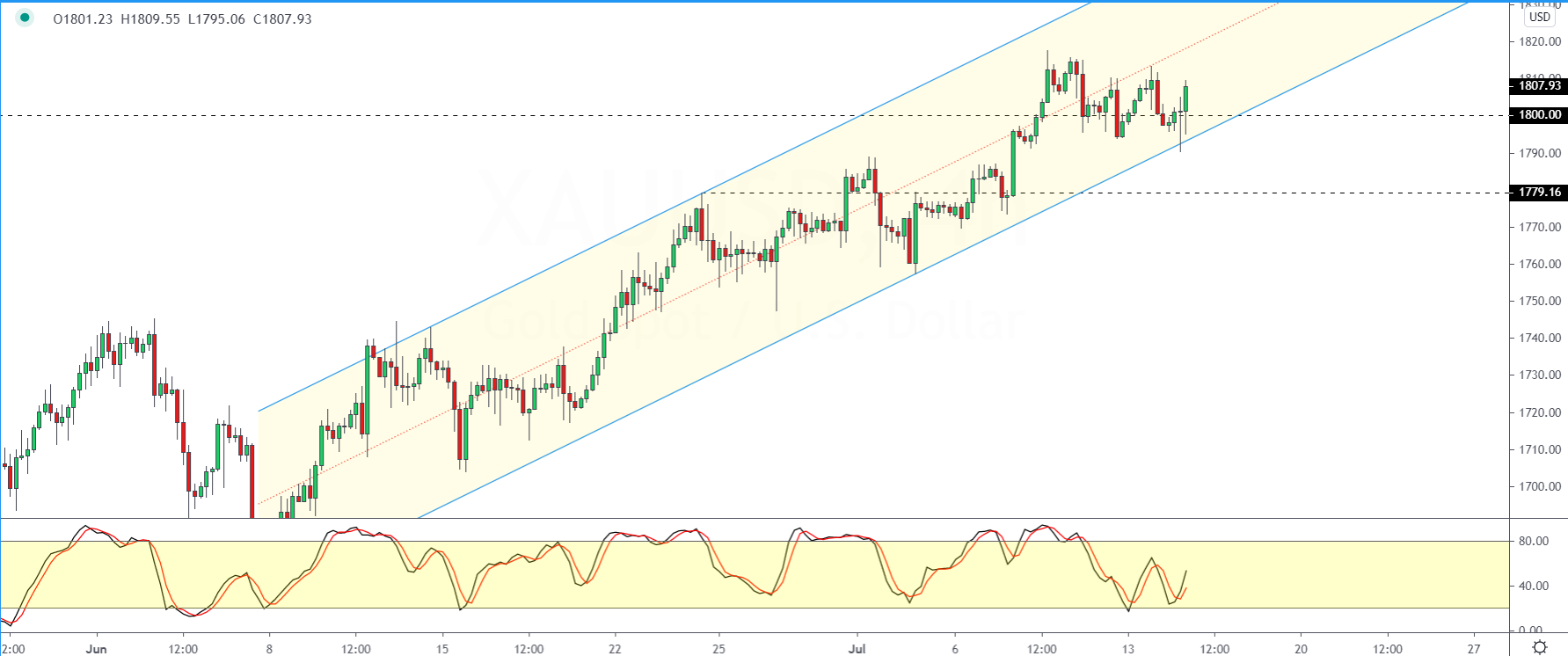 XAUUSD-1507-1.png