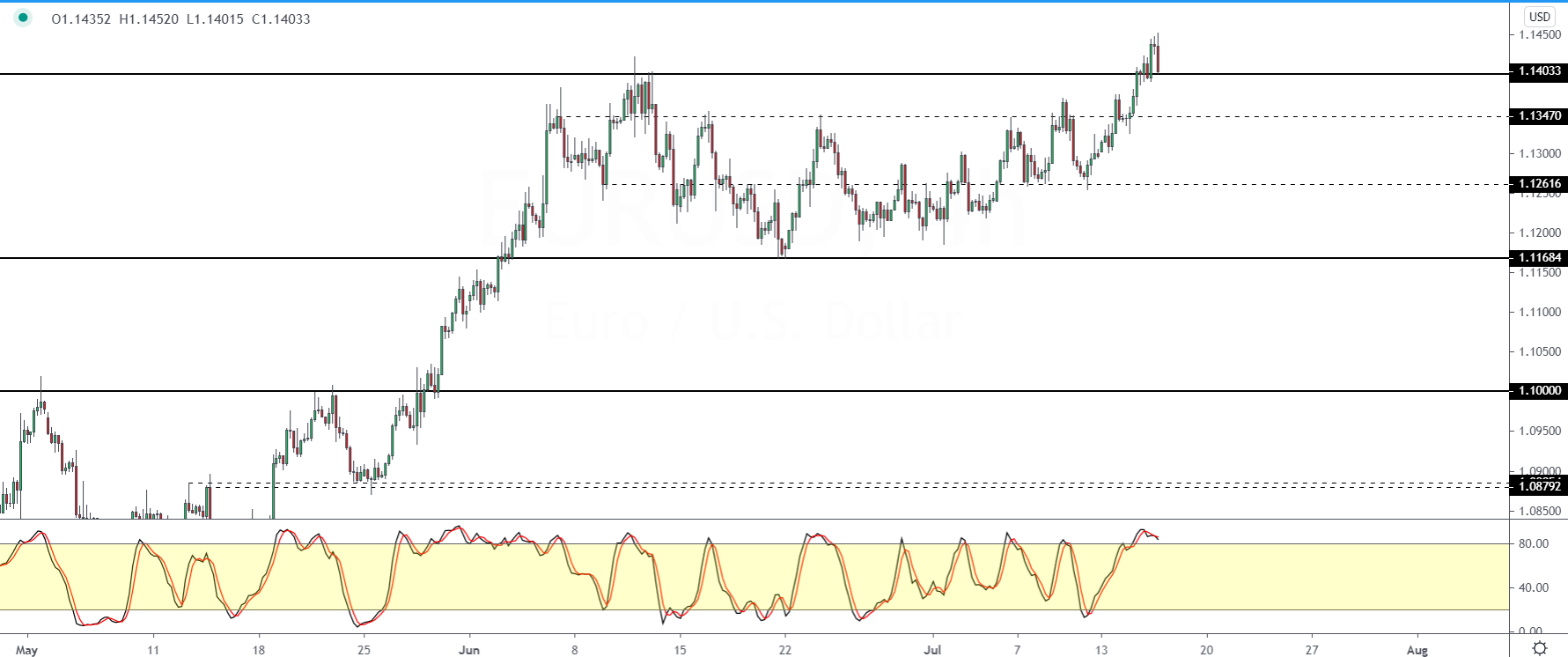 EURUSD-1607.png