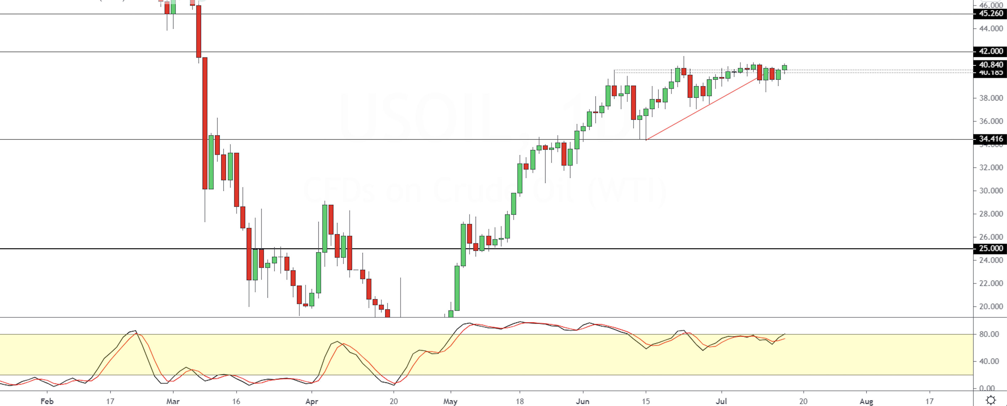WTI-1607.png