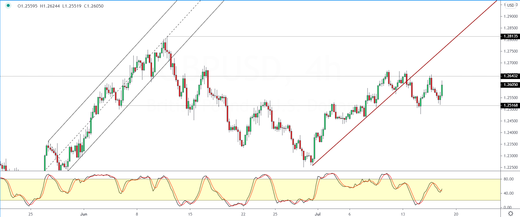 GBPUSD-1707.png
