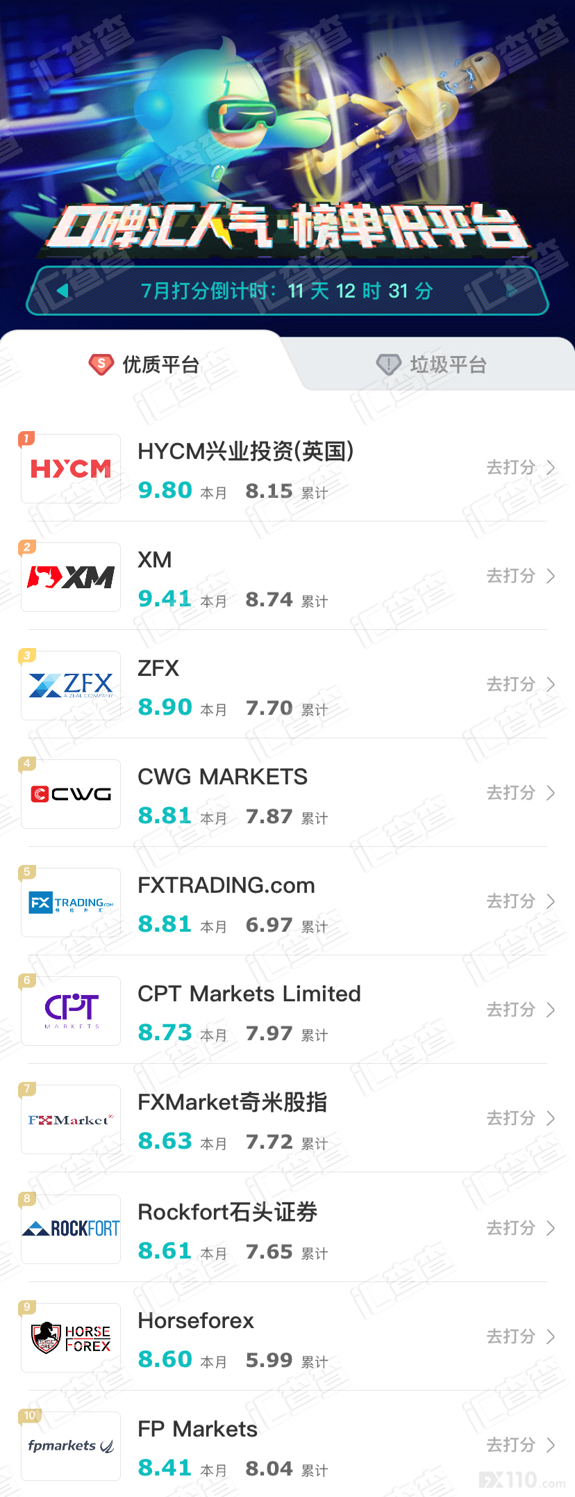 汇查查周榜战报来袭,平台口碑PK火热进行中