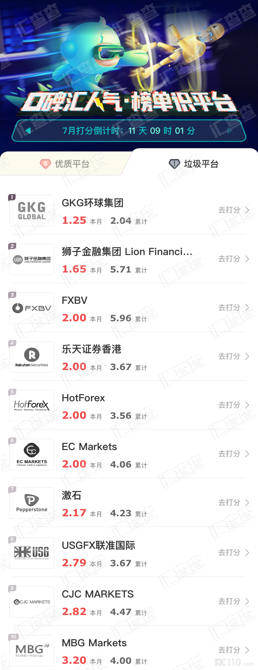 汇查查周榜战报来袭,平台口碑PK火热进行中