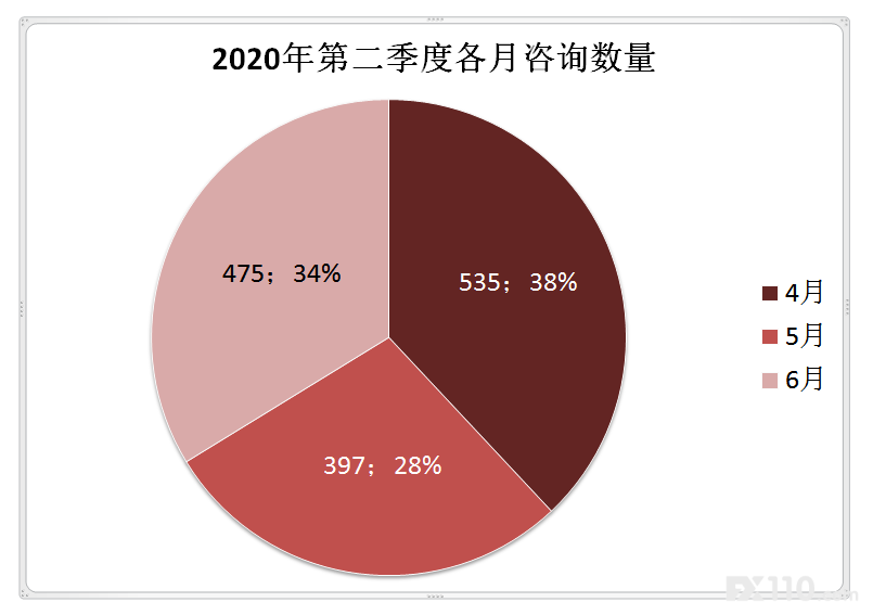 【照妖镜】2020年第2季度咨询1407起，超3成属“问题平台”！