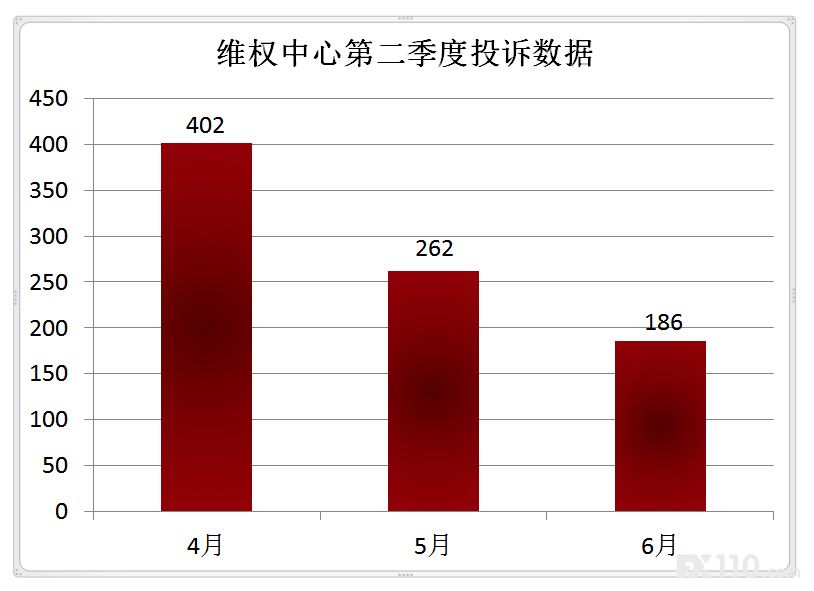 【盾牌闪耀】2020年第2季度投诉850起，FX110助汇友获赔1571万！